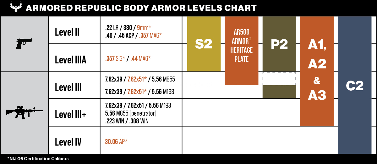 Body Armor Levels from Armored Republic